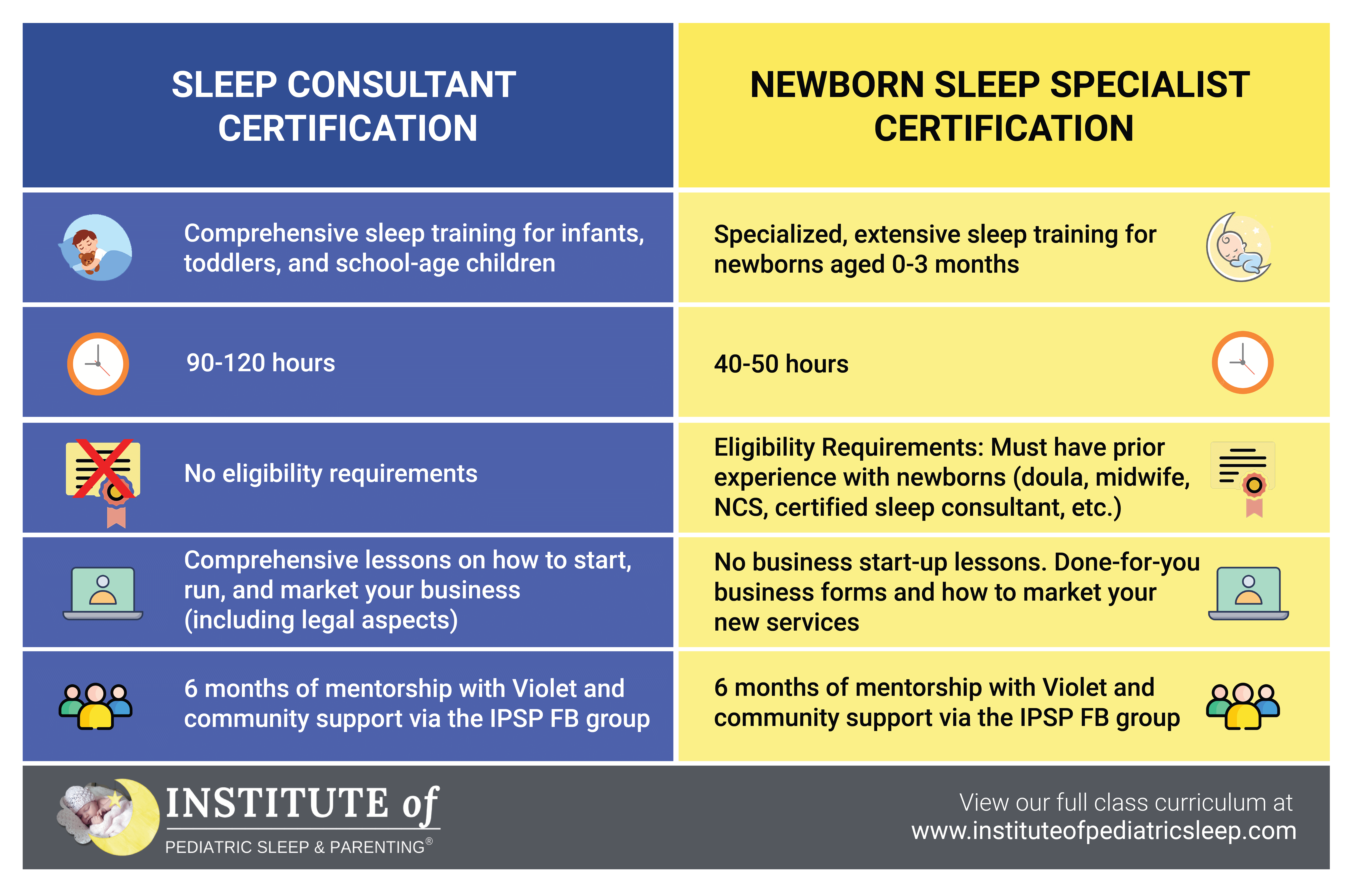 newborn sleep consultant certification 