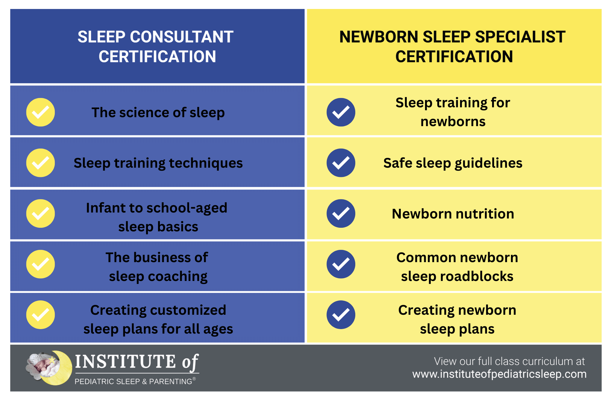 newborn sleep consultant certification